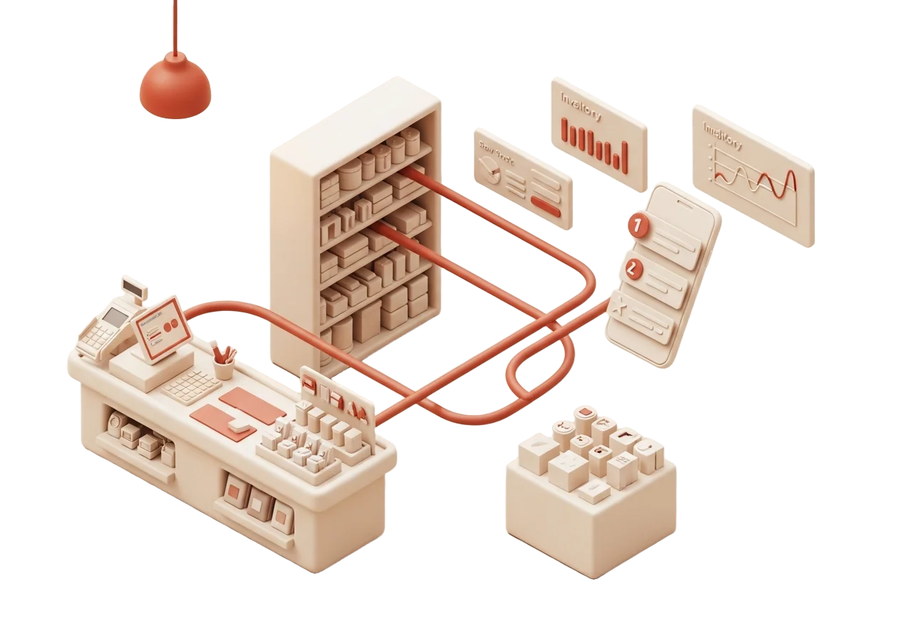 Retail automation flow — inventory, POS, customer messaging and reporting connected
